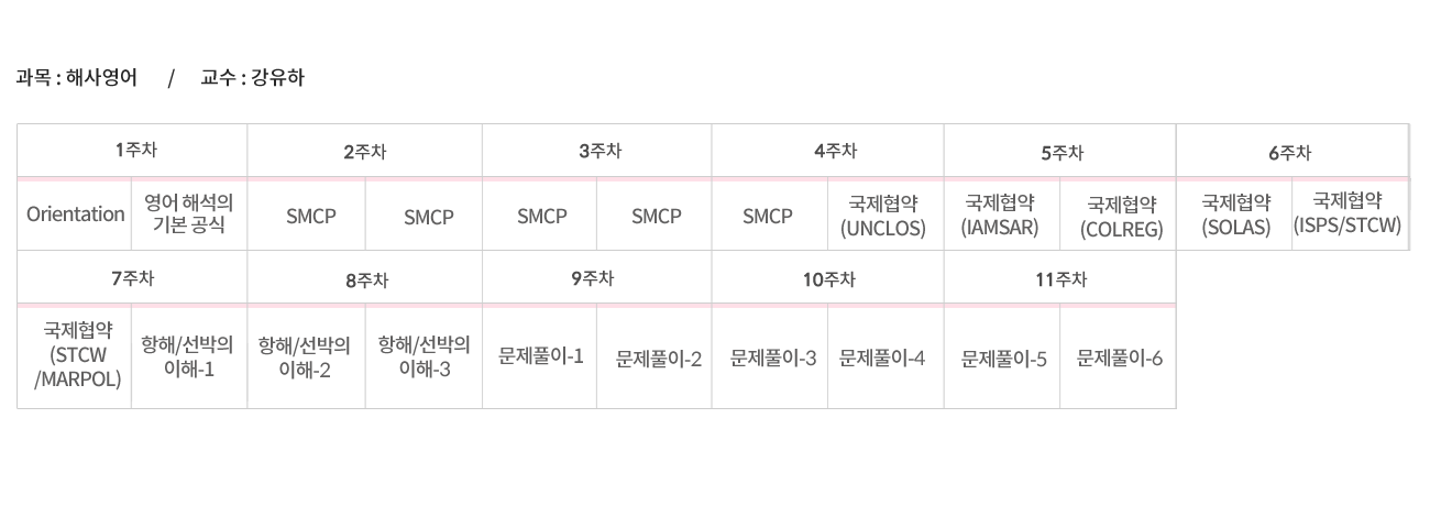 해사영어6